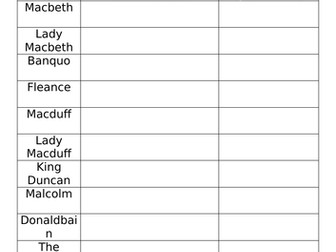 Macbeth - Revising Character