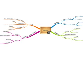 Edexcel Geography Complete Set  of AS Notes