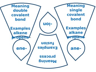 Chemistry Root Words