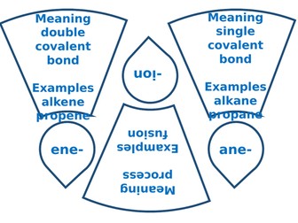 Chemistry Root Words