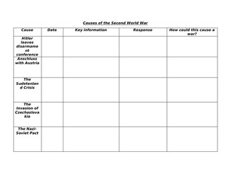The Main Causes of the Second World War