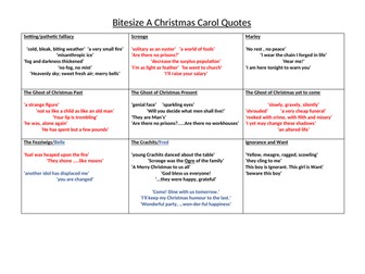 Bitesize quotes A Christmas Carol