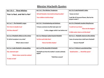 Bitesize quotes from Macbeth