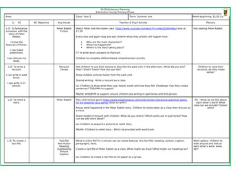 Peter Rabbit Literacy planning