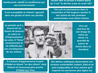 La Haine - analyse des personnages - Vinz - infographie