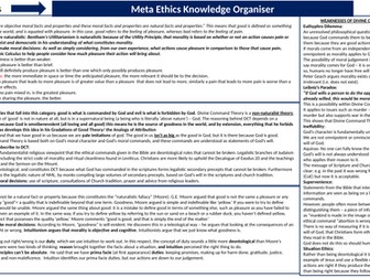Meta Ethics Knowledge Organiser