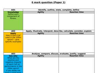 AQA GCSE PE 6+9 Mark exam question scaffolds