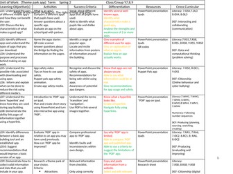 IT- Theme park app scheme of work