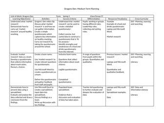 Dragons' den- creating a healthy snack