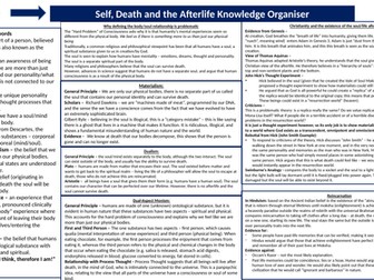 Self, Death & Afterlife Knowledge Organiser A level RE Revision (AQA)