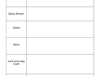 An Inspector Calls - Name Analysis