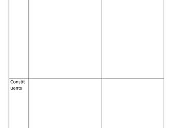 Congress voting: What factors affect the way Congress votes?