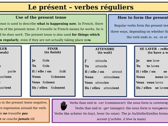 KS3 / GCSE French - Le présent - verbes réguliers et irréguliers explanation