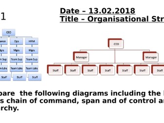Organisational Structure