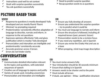 GCSE Full Speaking Exam Pupil Feedback Sheet - Save time marking!