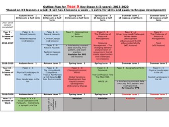 Year 9 Geography SOW