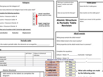AQA Trilogy Chemistry Paper 1 Revison Mat