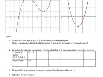 Investigating Derivative of a Curve