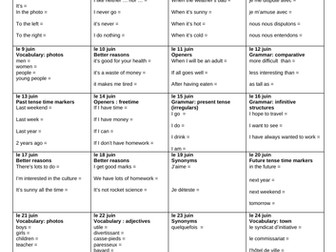 GCSE French daily revision - June