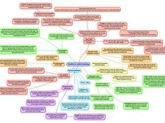 Witch-hunting decline mind map - OCR history