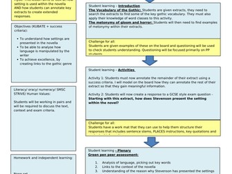 Jekyll and Hyde Setting lesson