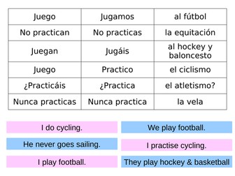 Me gusta ir -  Infinitives high ability KS3