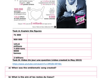 Les Restos du Coeur - GCSE bénévolat