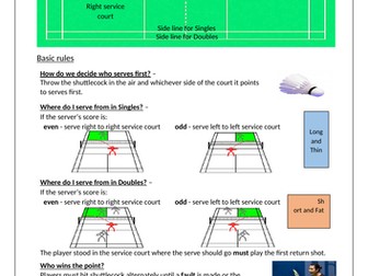 Badminton Basic Rules Sheet
