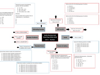 Mathematics GCSE Revision Mind Maps for Units 1 to 7 (Edexcel)