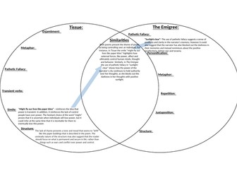 Tissue and The Emigree Comparison Worksheet: Excellent Power and Conflict Resource