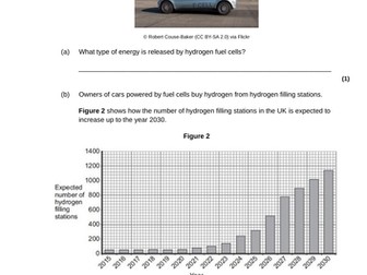 GCSE AQA Chemistry Energy Changes Revision Worksheets