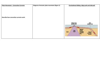 A level Hazards: Plate Tectonic Theory.