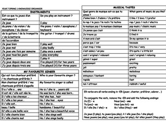 KS3 Year 7 French knowledge organisers and core vocabulary