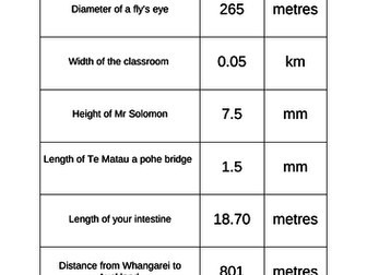 Metric Units card Sorts