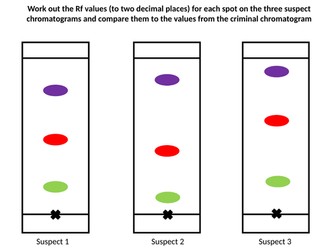 Forensic Techniques - Chromatography etc.