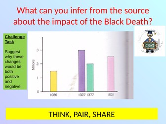 Impact of the Black Death