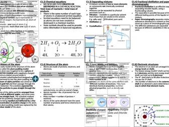 AQA GCSE(9-1) (Triple)Chemistry C1 - Atomic Structure Notes