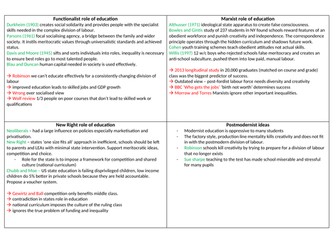 Sociology of education revision topic summary