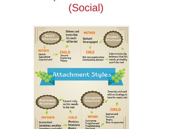 OCR A LEVEL PSYCHOLOGY: CHILD PSYCHOLOGY TOPIC 5: DEVELOPMENT OF ATTACHMENT (SOCIAL)