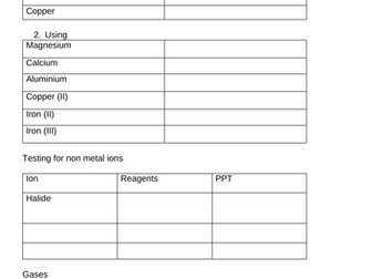 Testing for ions and gases