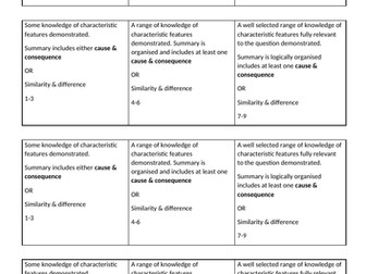 Daily Lives unit from The Elizabethans 1580-1603 OCR SHP GCSE