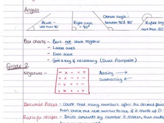 GCSE Maths Revision Notes