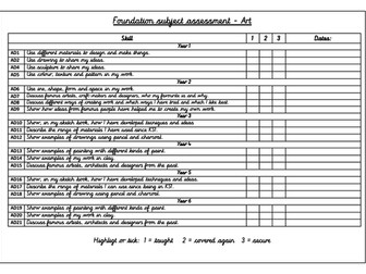 Foundation subject assessment sheets