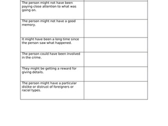 Jack the Ripper SoW: Lesson 3 - Eyewitnesses