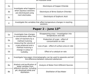 AQA 9-1 Paper 2 Trilogy Chem Required Prac notes and exam Qs