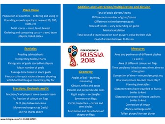 World Cup 2018 maths ideas mat