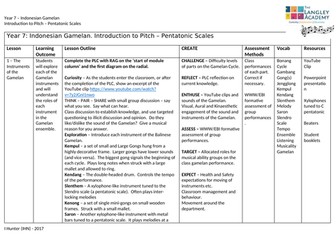 KS3 Music - Indonesian Gamelan