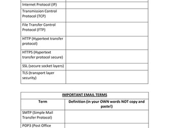BTEC ICT Level 3 Unit 1: Information Technology Systems, Learning Aim B: Internet & email key terms