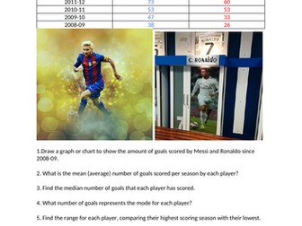 Messi v Ronaldo - mean, mode, median, range, data handling