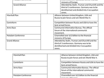 Edexcel Cold War GCSE 7x Revision Activities